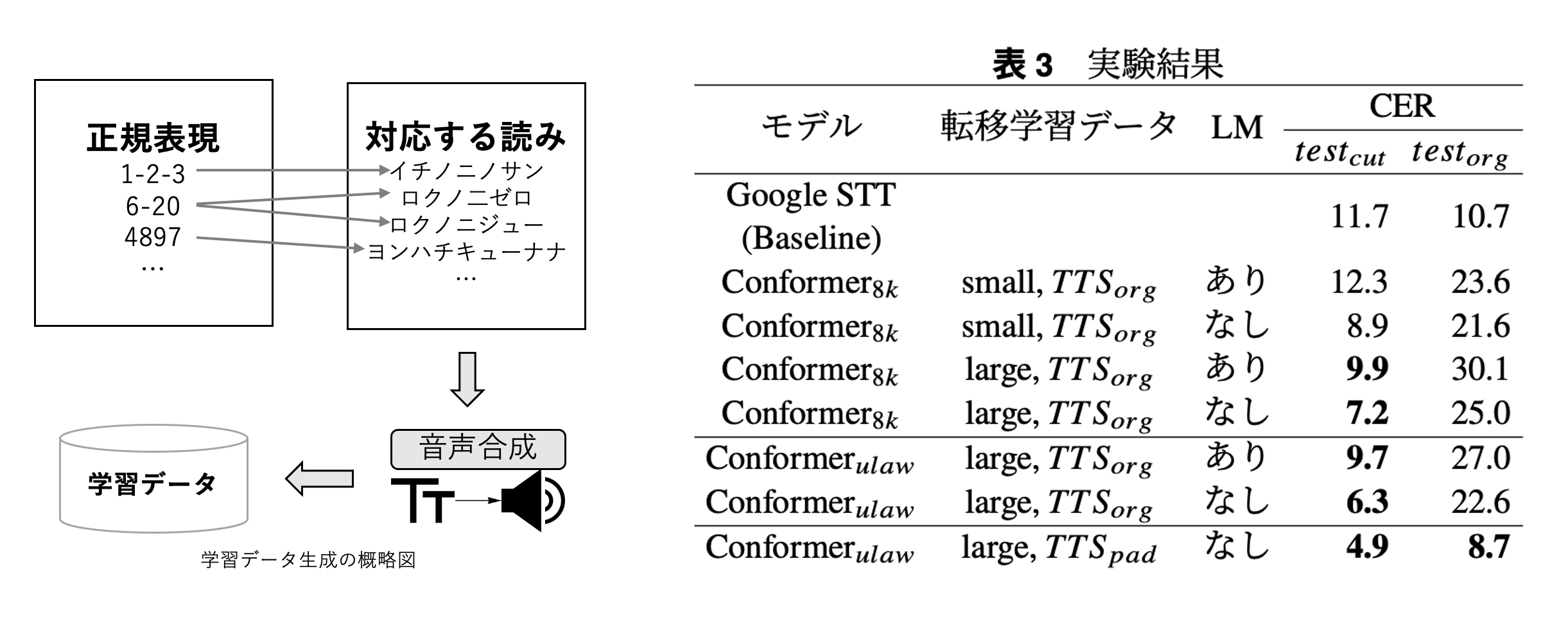 nlp2023_azuma