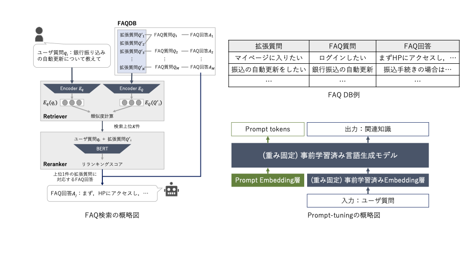 nlp2023_ninomiya