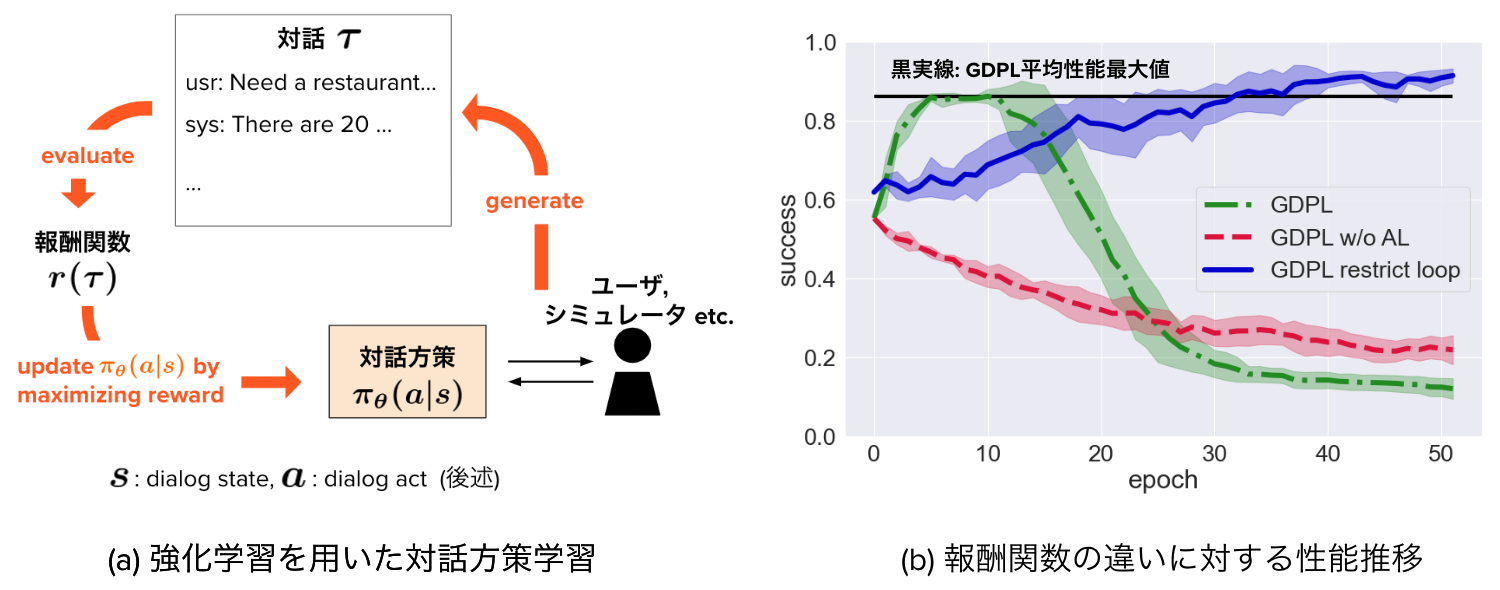 nlp2023_shimoyama