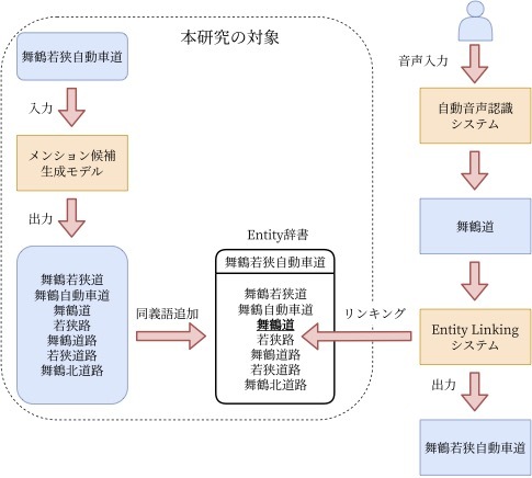 nlp2023_tmu