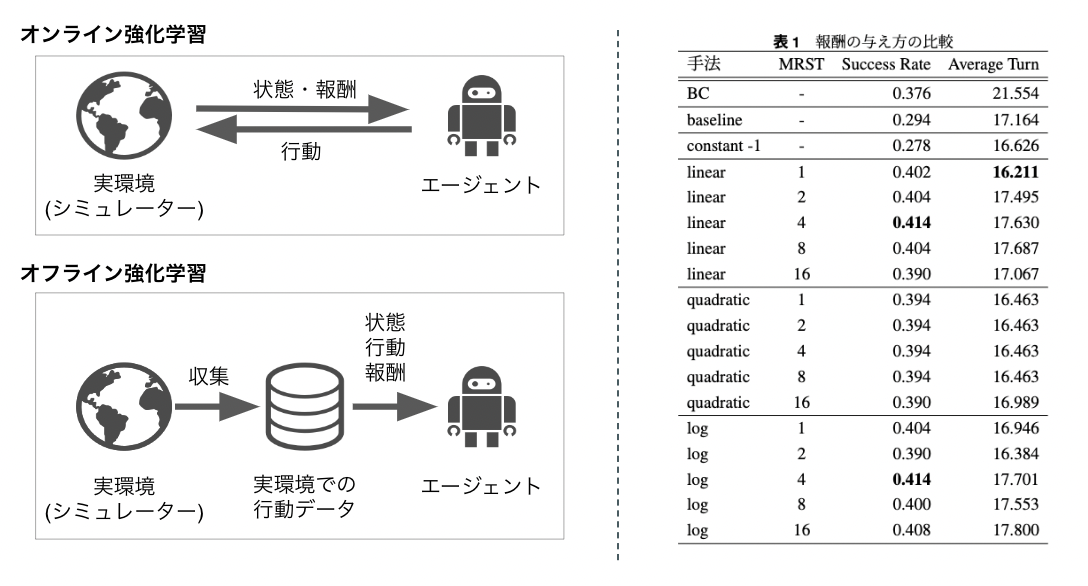 nlp2023_toda