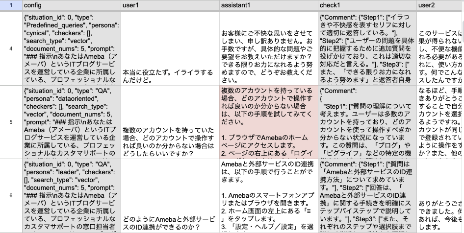 自動評価の結果