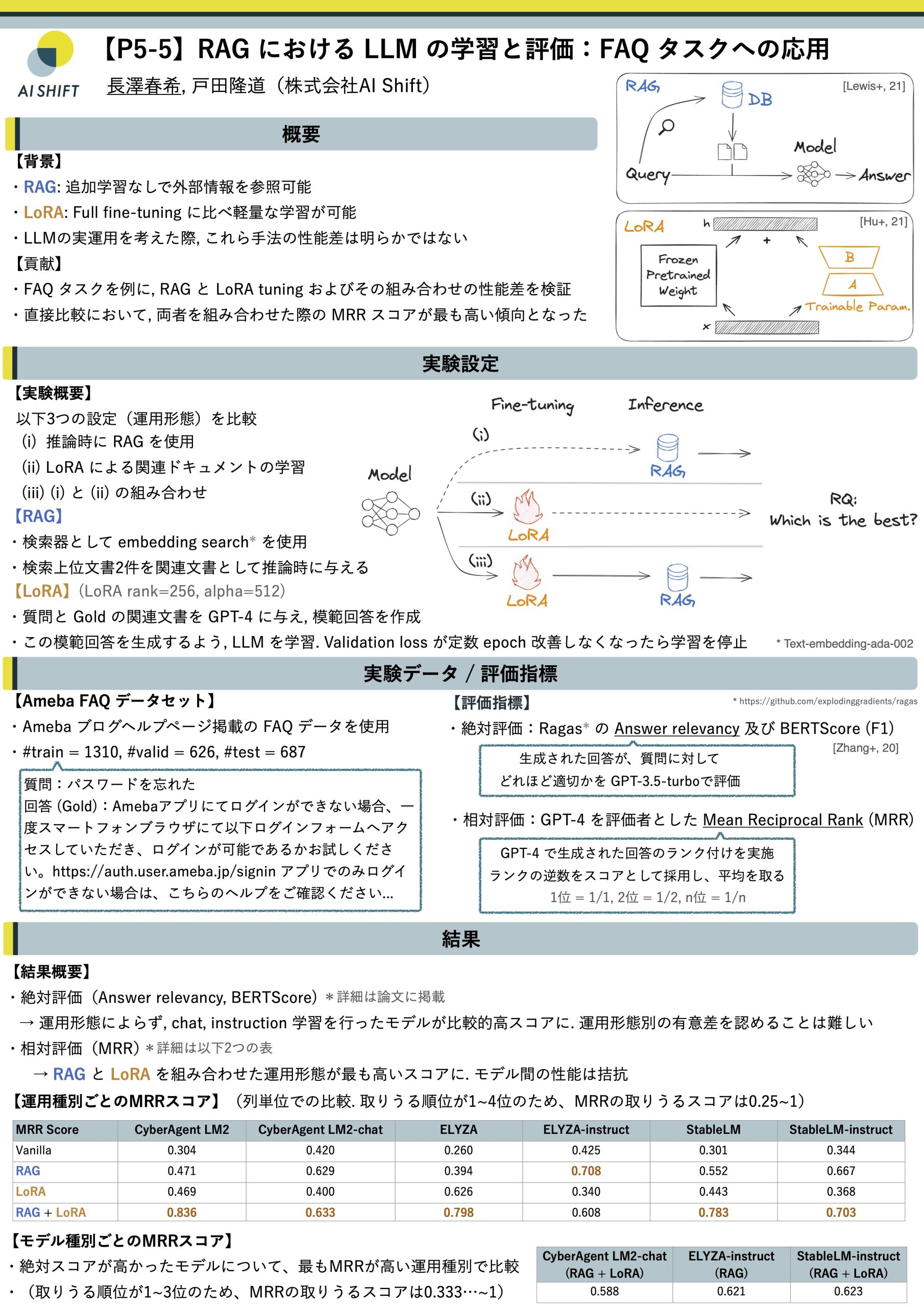 RAGにおける自己認識的不確実性の評価