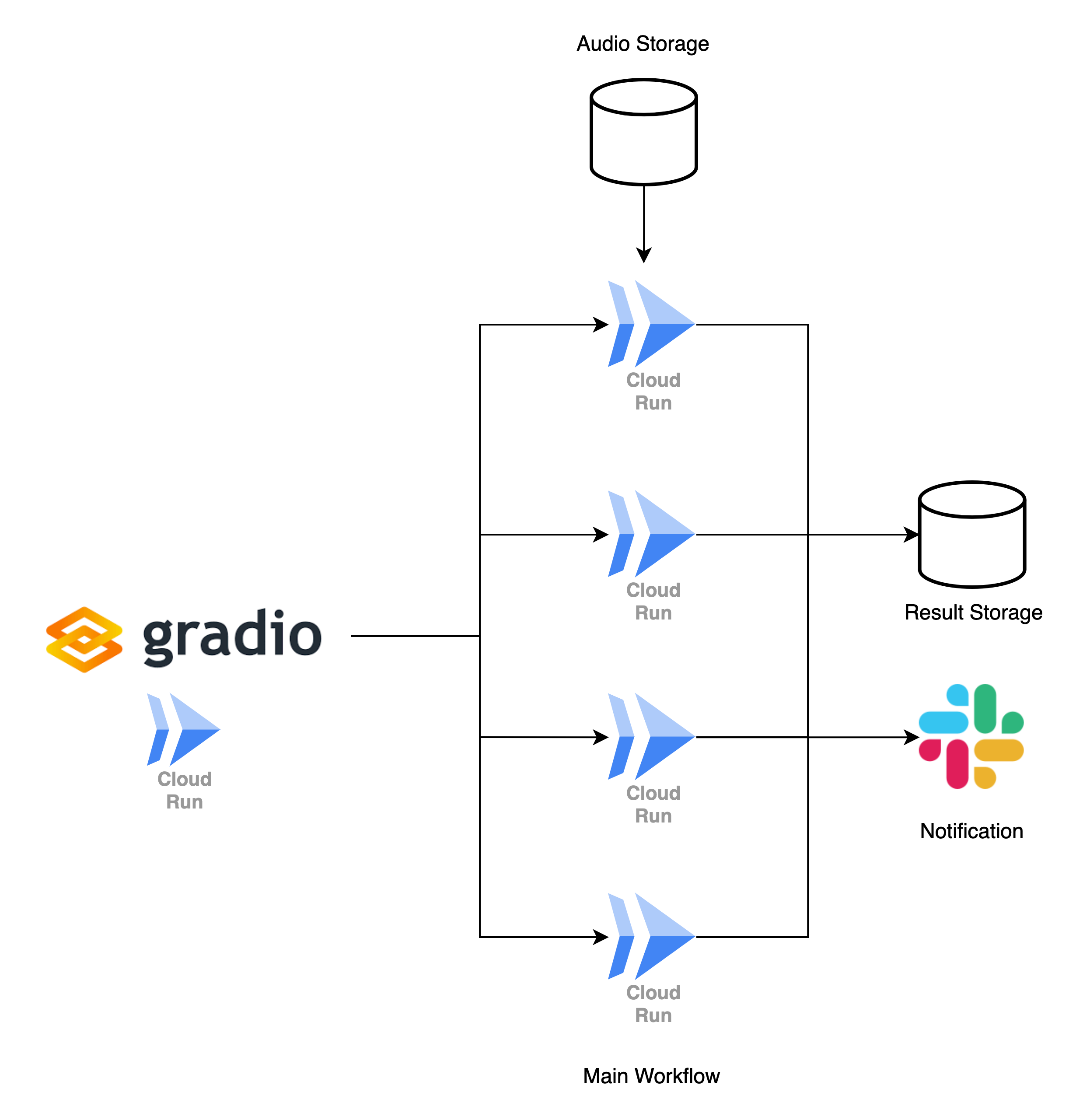 Phase 1 System Architecture