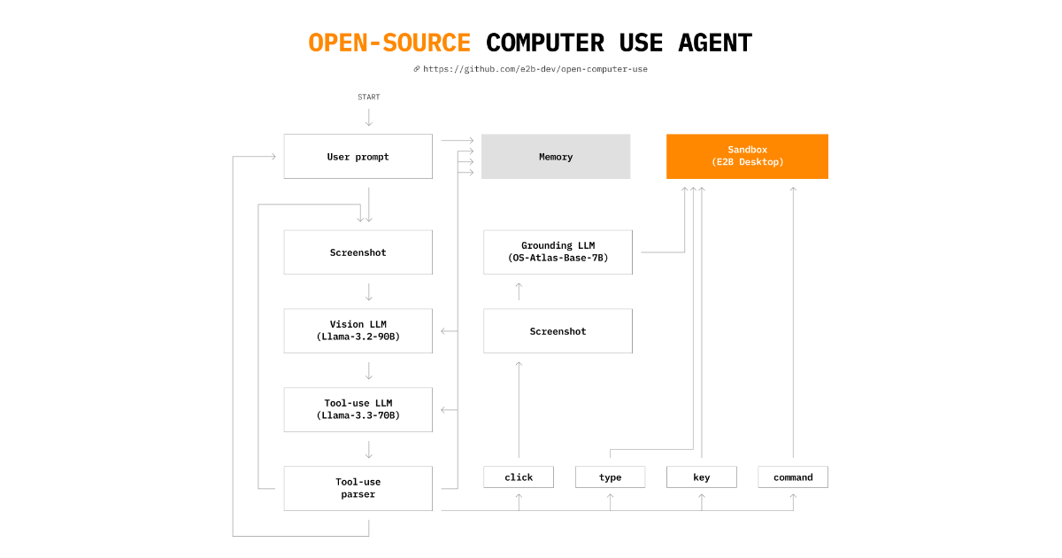 GPのためのアライナーシミュレーションガイド　⚠️裁断済み 裁断済み GPのためのアライナーシミュレーションガイド 裁断済み