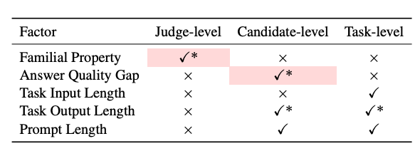 Position Bias の要因分析