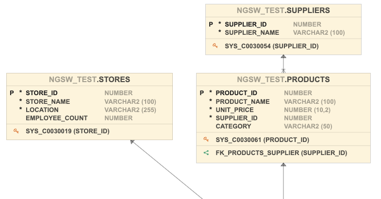 データ合成から利用まで: Autonomous AI Database だけでどこまでできるかやってみた
