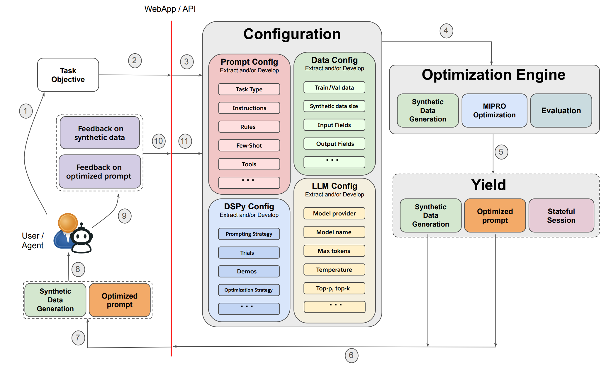 promptomatixの概要