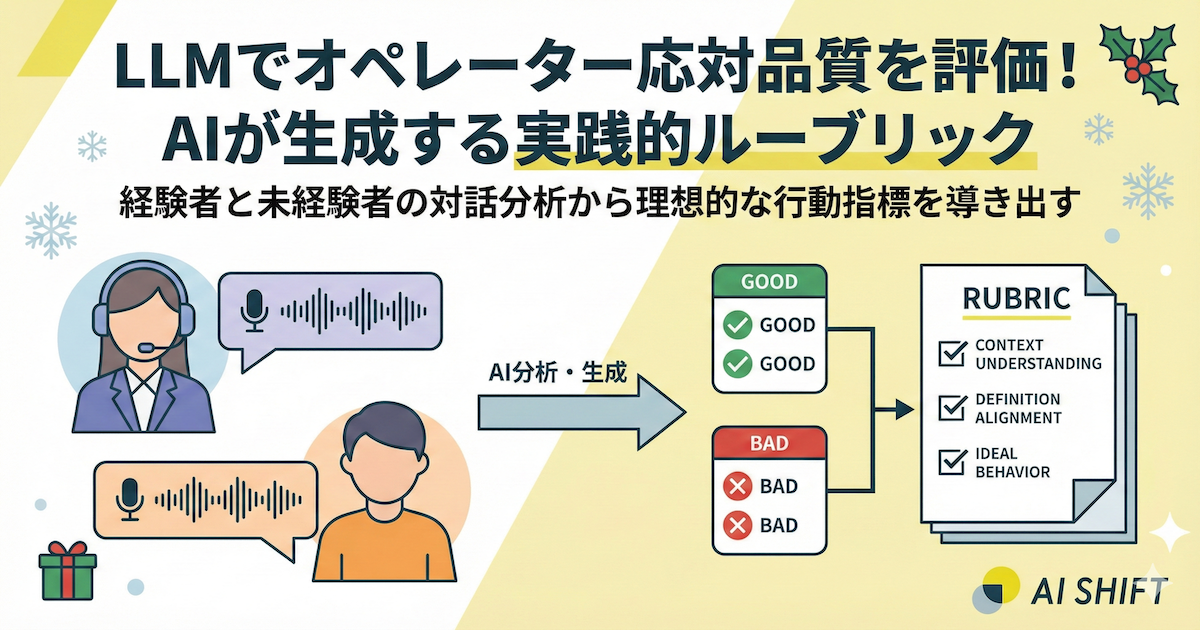 オペレーターの「暗黙知」をLLMで言語化する: 「SPUR」を用いた応対品質ルーブリックの自動構築