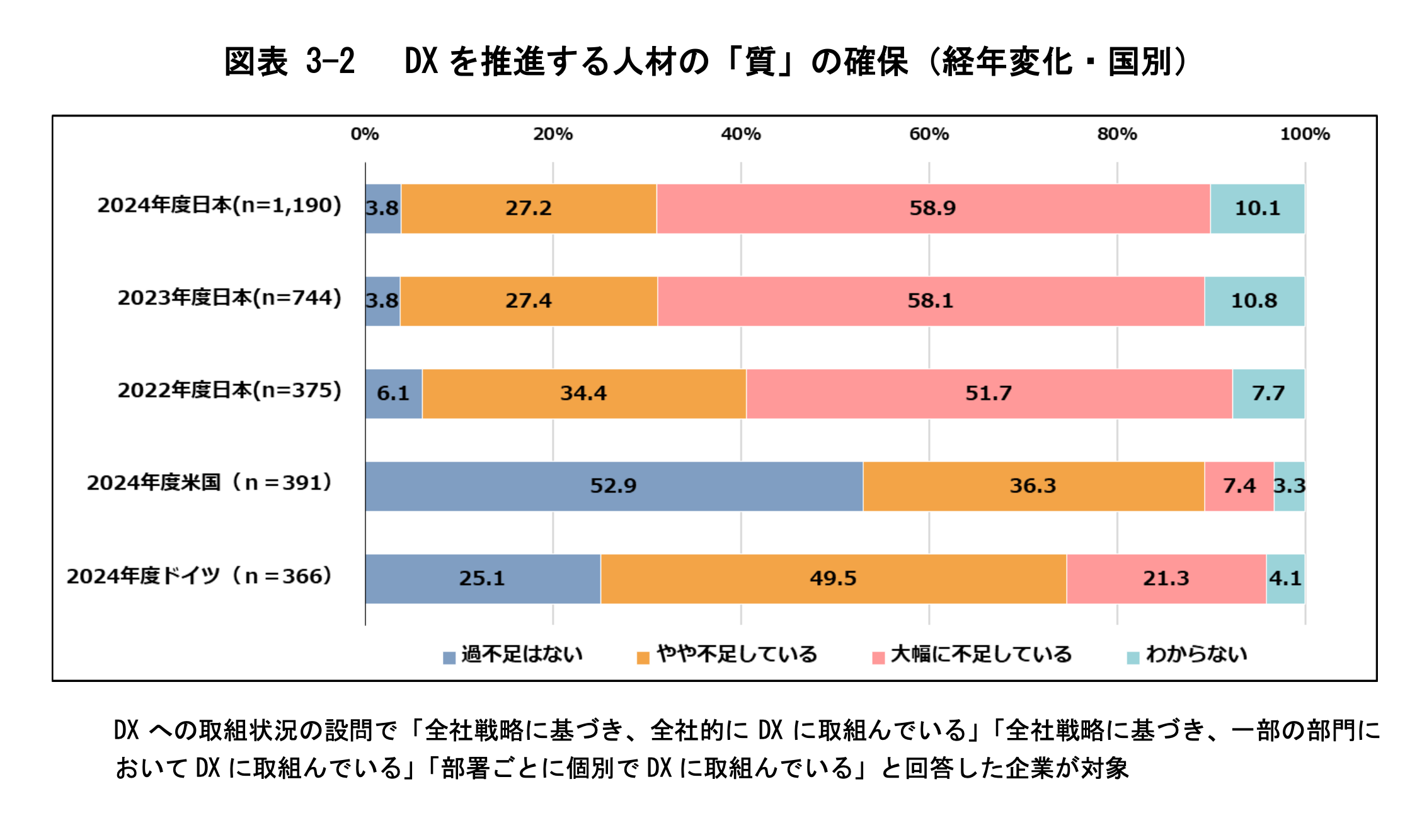 DX動向2025_人材_質