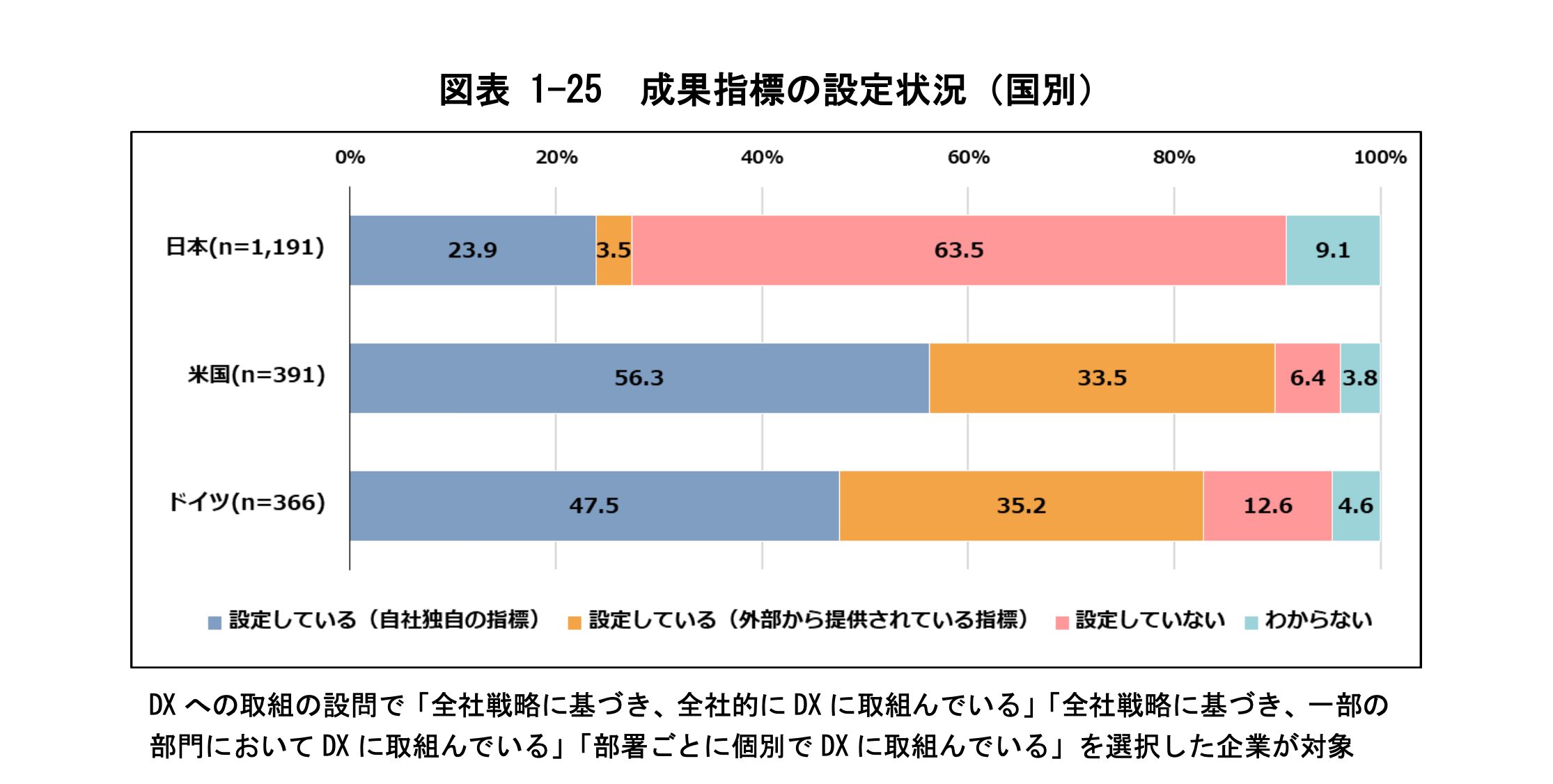 DX動向2025_成果指標