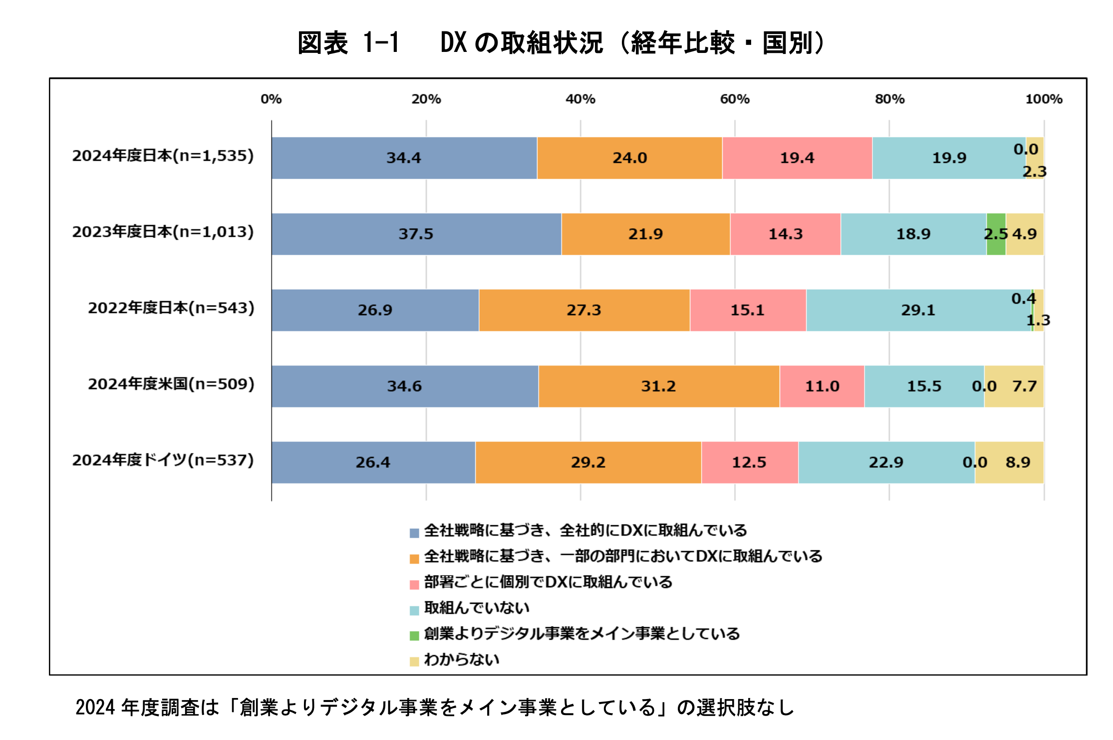 Forward Deployed Engineer(FDE)職はじめました