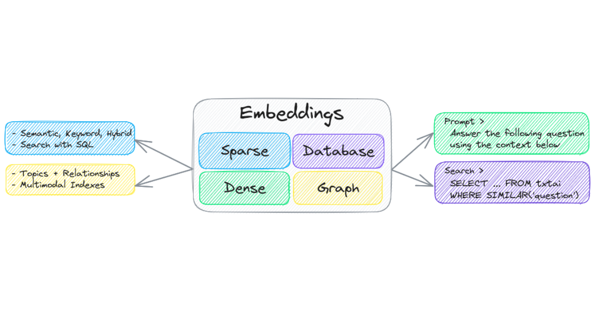 3行で始める文章検索 ― txtai入門