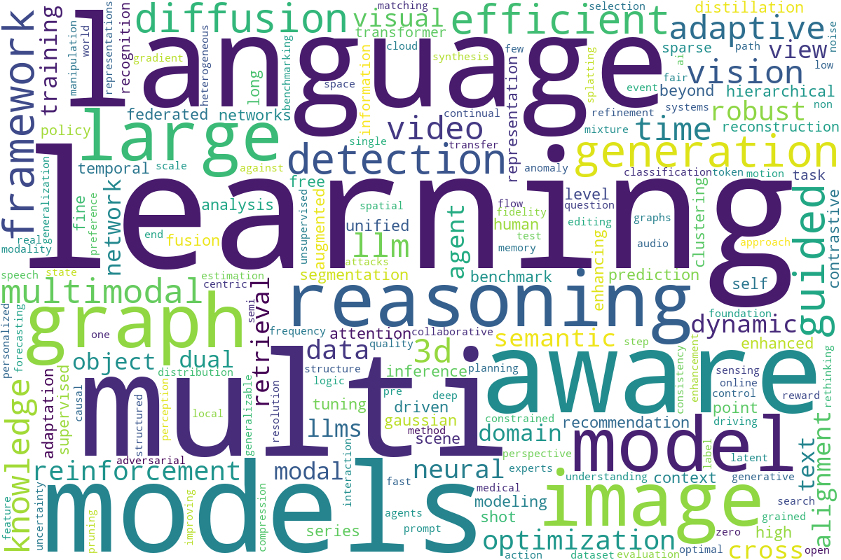 AAAI 2026 Word Cloud